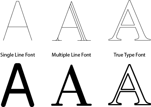 WordPress. ↑. There are two types of engraving fonts you can use while engr...