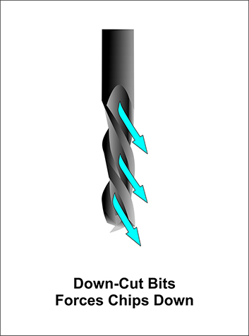 Down cut bit