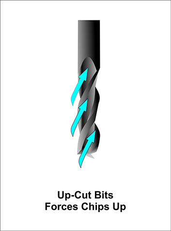 Up cut bit